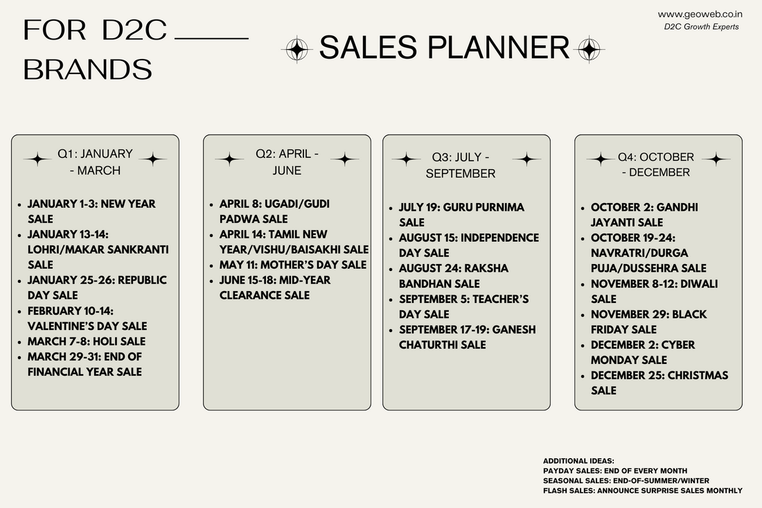 How to Plan for D2C Sales and Maximize Results in 2025